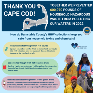 Barnstable County HHW Collected over 600 thousands pounds of household hazardous waste in 2022.