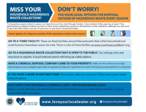 A flyer titled "Miss HHW Collection 2024" from the Love Your Local Water campaign. It informs Cape Cod residents about options for disposing of household hazardous waste (HHW) outside of the regular collection season (April through October). The flyer lists several alternatives, including checking collections in other towns, safely storing chemicals until the next collection season, visiting a fixed disposal facility for a fee, attending a public hazardous waste collection, or hiring a chemical disposal company. It emphasizes the importance of safe disposal and provides the website www.LoveYourLocalWater.org for more information.