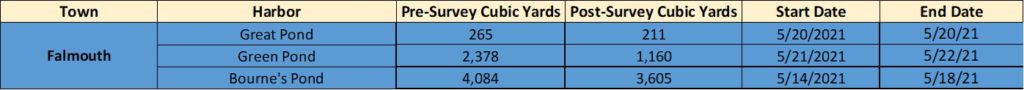 Table of Cubic Volumes