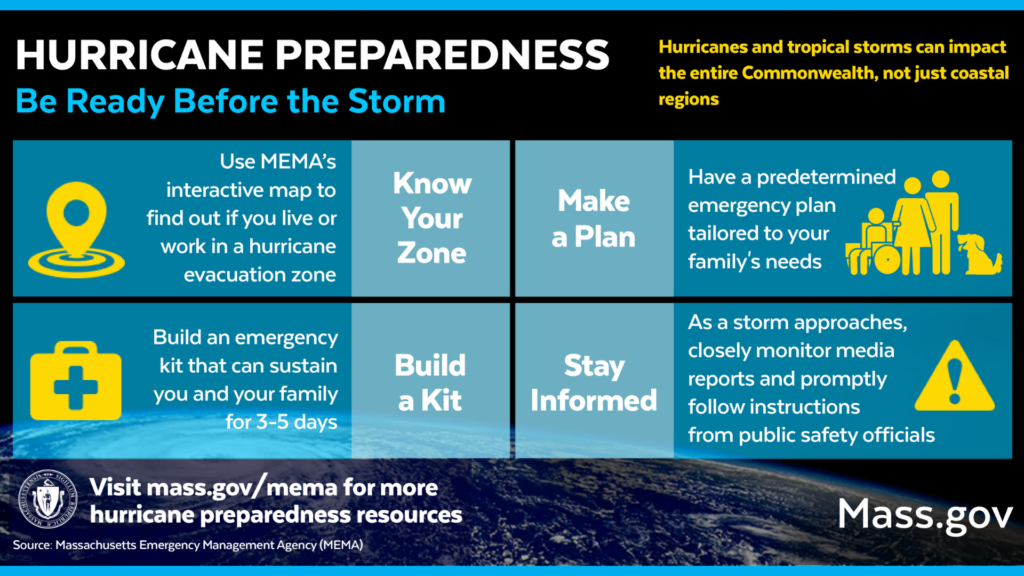 Hurricane season begins: Time to Build-A-Kit That Fits