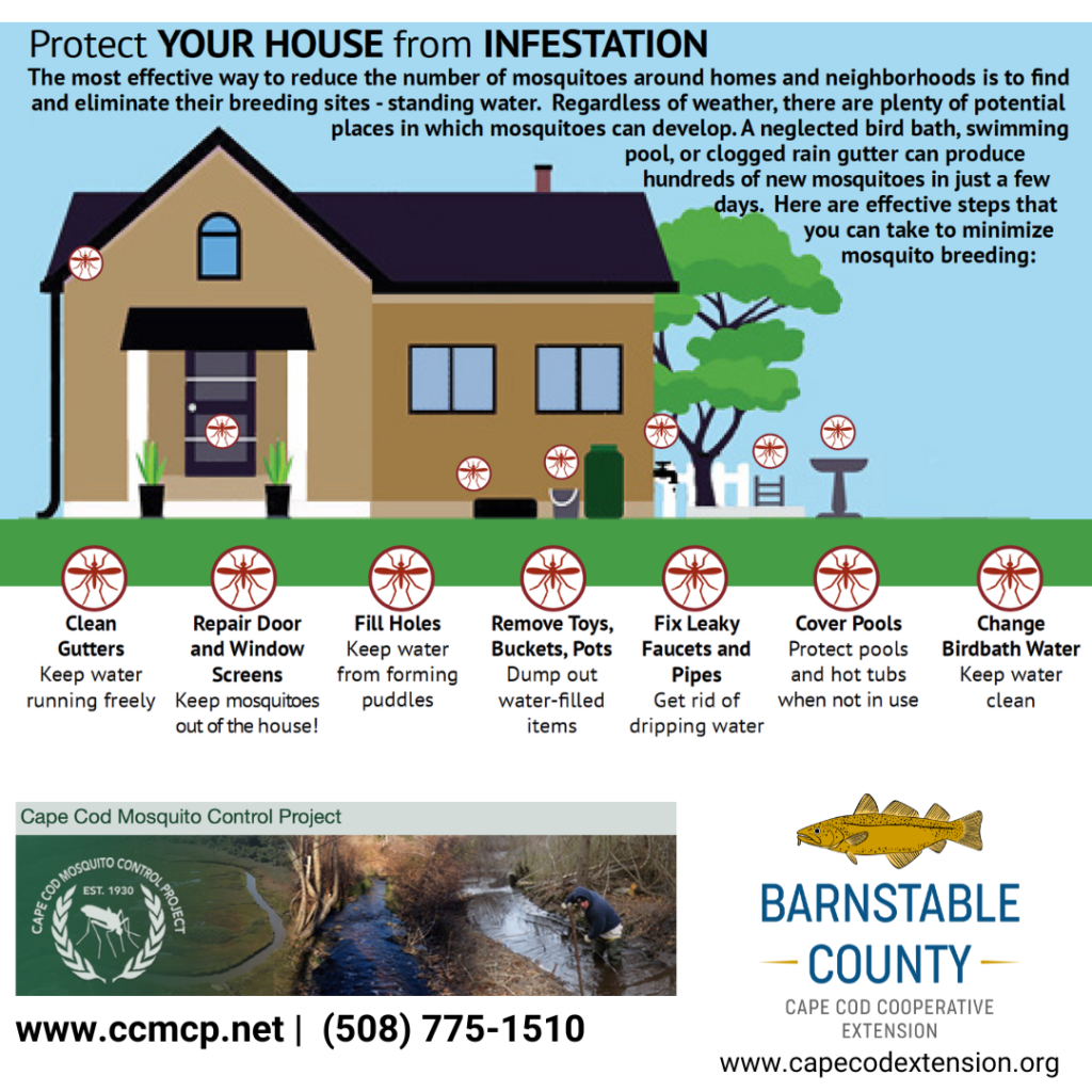 Image is of house and locations where mosquito can be found and breed. Locations include gutters, bird baths, puddles, toys and buckets and leaky outdoor faucets. Make sure to keep these areas and items empty of water.