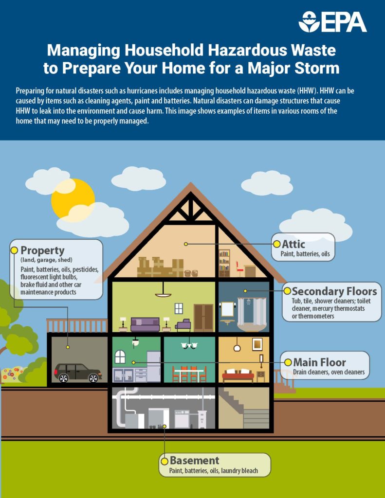 A map can help you take an inventory of storage locations of hazardous products around your home.