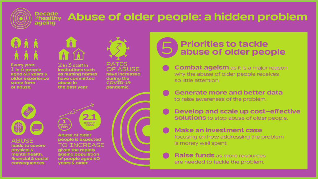 Infographic: abuse of older people: a hidden problem. 