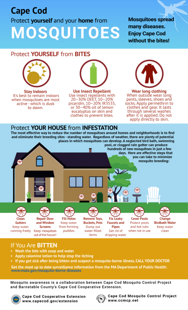 Flyer on ways you can control and prevent mosquitoes on your property or home.