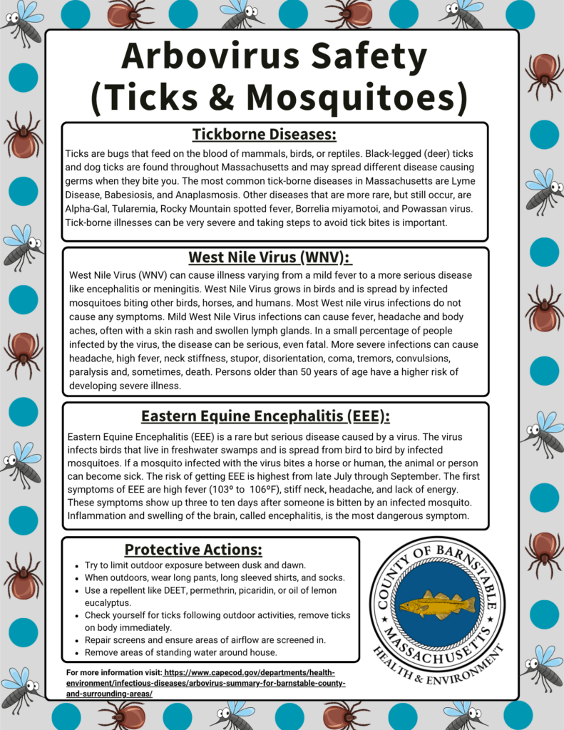 An infographic titled "Arbovirus Safety (Ticks & Mosquitoes)," bordered with cartoon ticks, mosquitoes, and teal dots. Four sections summarize tickborne diseases (Lyme, Babesiosis, Anaplasmosis, and others), West Nile Virus, Eastern Equine Encephalitis (EEE), and Protective Actions such as limiting dusk-to-dawn exposure, wearing long clothing, using repellent, checking for ticks, repairing screens, and removing standing water. The Barnstable County Massachusetts Health and Environment seal appears at bottom right, with a link to the county's arbovirus information page.