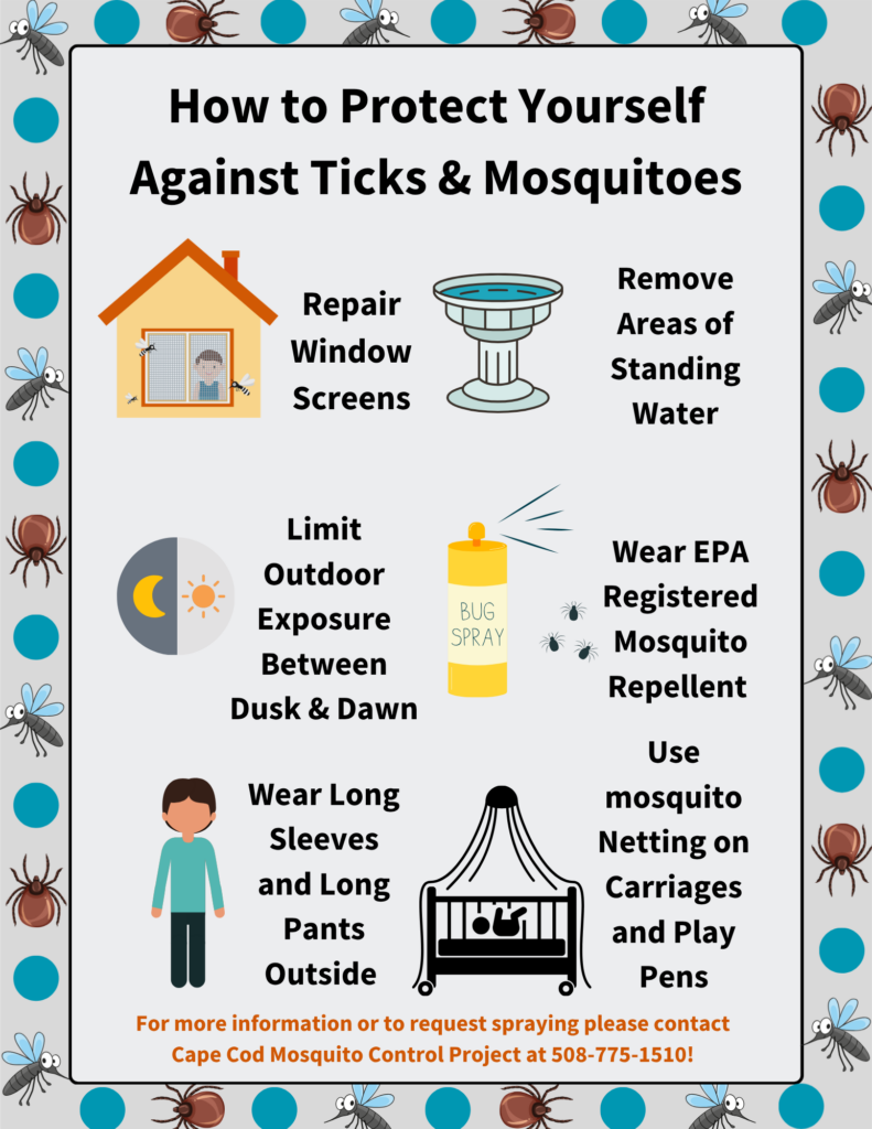 An infographic titled "How to Protect Yourself Against Ticks & Mosquitoes," bordered with cartoon ticks, mosquitoes, and teal dots. Six illustrated tips: repair window screens, remove areas of standing water, limit outdoor exposure between dusk and dawn, wear EPA-registered mosquito repellent, wear long sleeves and long pants outside, and use mosquito netting on carriages and play pens. Bottom text reads "For more information or to request spraying please contact Cape Cod Mosquito Control Project at 508-775-1510!"